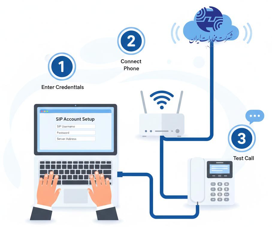 اموزش راه اندازی سیپ فون مخابرات