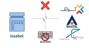 مشکل رجیستر نشدن ترانک ایزابل - اموزش کامل