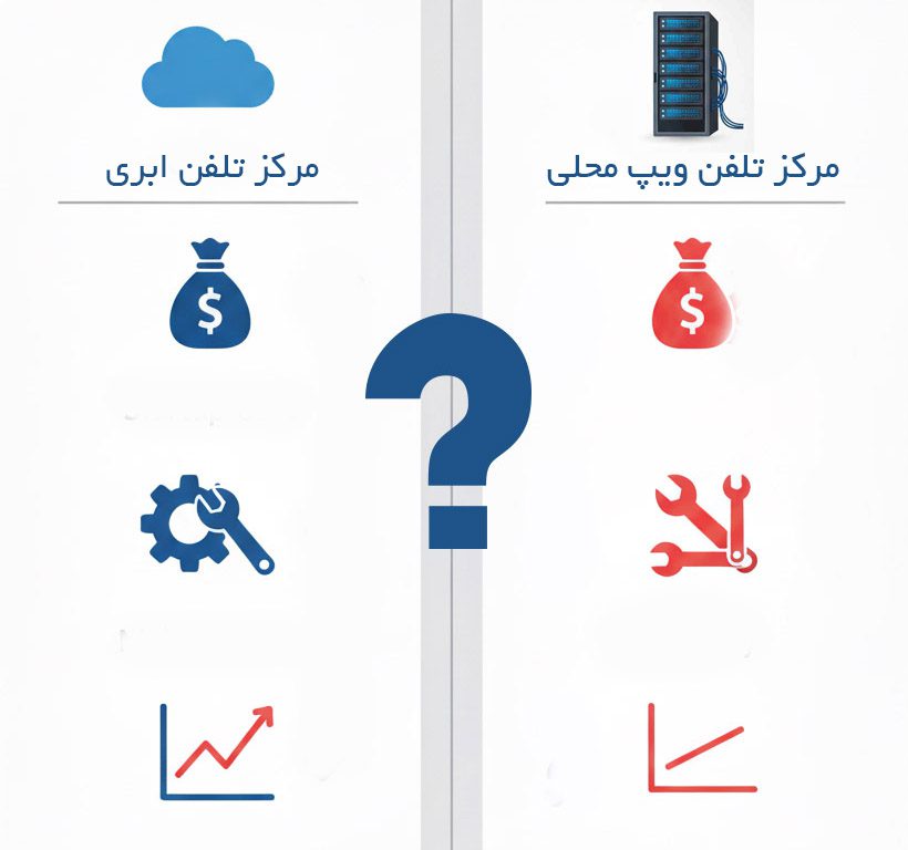 مقایسه تفاوت مرکز تلفن ویپ محلی و مرکز تلفن ابری