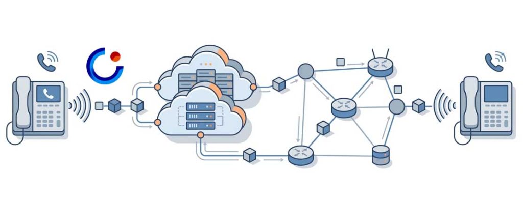 سرویس VoIP چیست