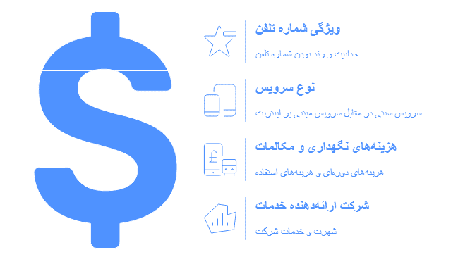 مقایسه قیمت خط تلفن ثابت 1404
