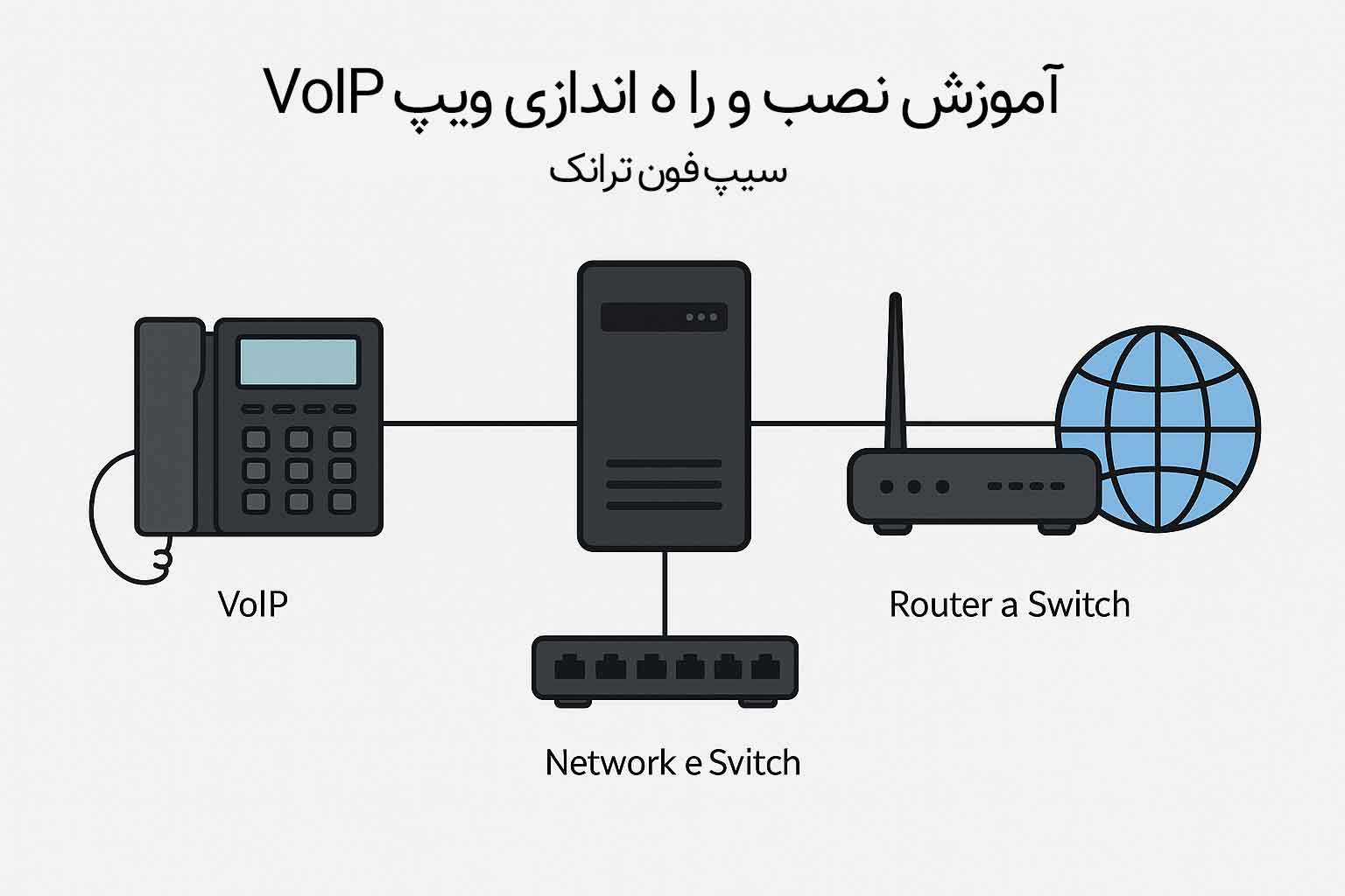 آموزش نصب راه اندازی ویپ VoIP مخابرات سیپ فون ترانک - ای کالر