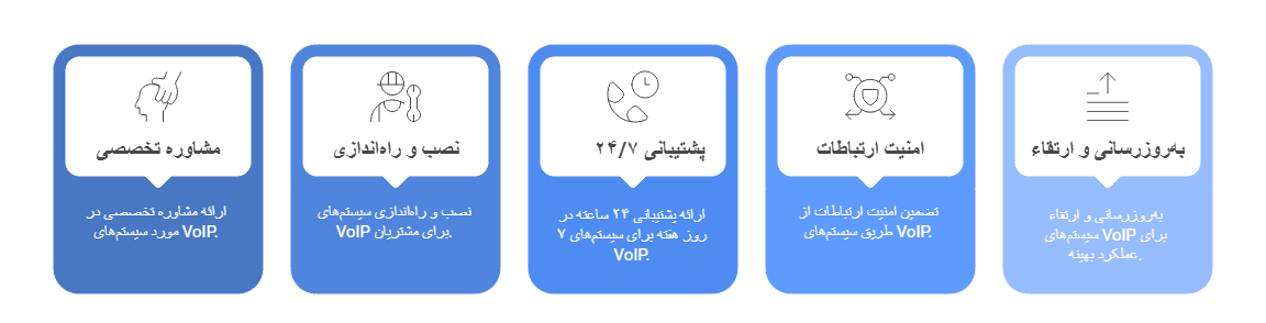 اهداف خدماتی - ای کالر
