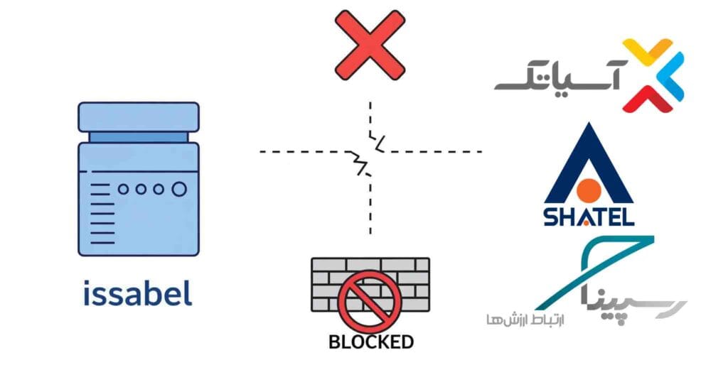 مشکل رجیستر نشدن ترانک ایزابل - اموزش کامل