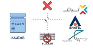 مشکل رجیستر نشدن ترانک ایزابل - اموزش کامل