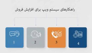 راهکار سیستم VoIP برای افزایش فروش